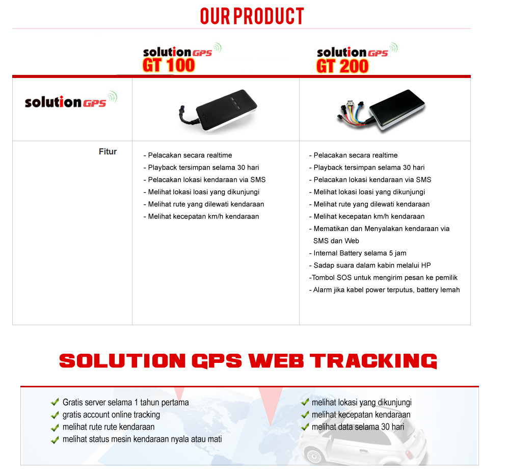 GPS Tracker GPS Tracking GPS Tracker Murah Pelcak Mobil Distrbutor GPS Tracker